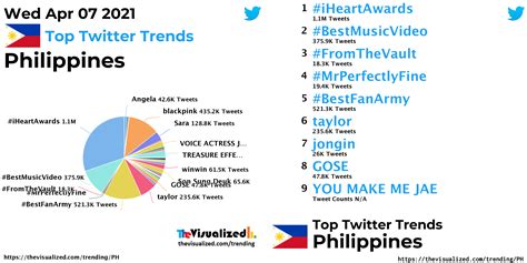 Philippines Twitter Trends .